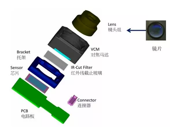 大名苹果6维修为什么从iPhone6开始苹果摄像头就开始凸起了